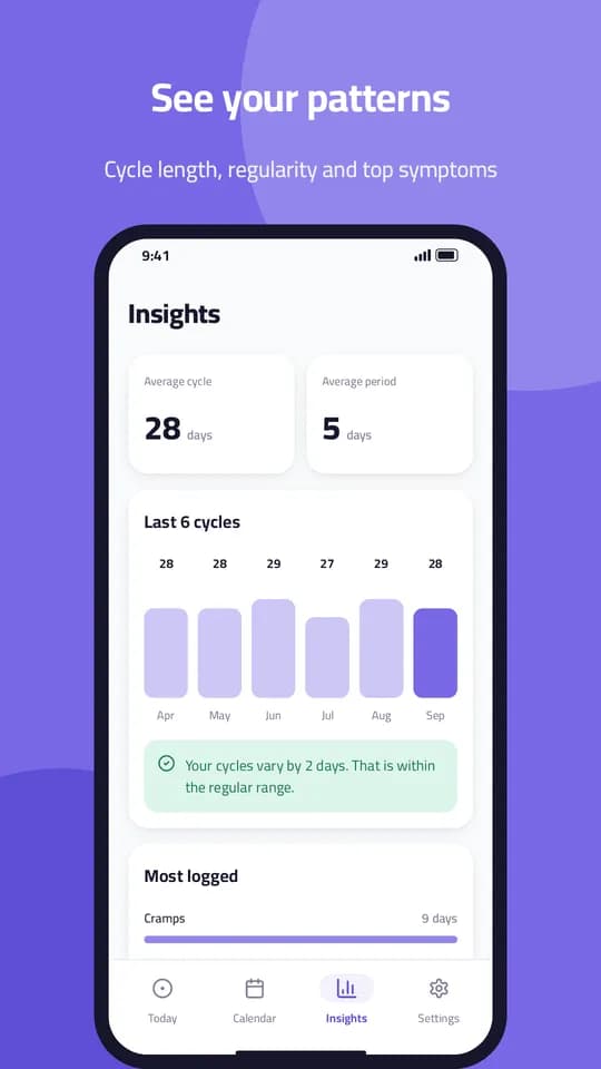 Tazwat Cycle: Insights with average cycle length
